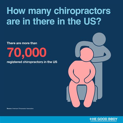 odds of being paralyzed by chiropractor|47 Chiropractic Statistics, Facts & Demographics .